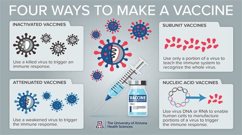 learn about the inoculation project.